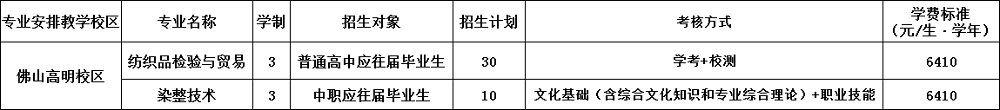 广东职业技术学院