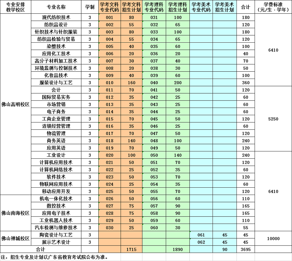 广东职业技术学院