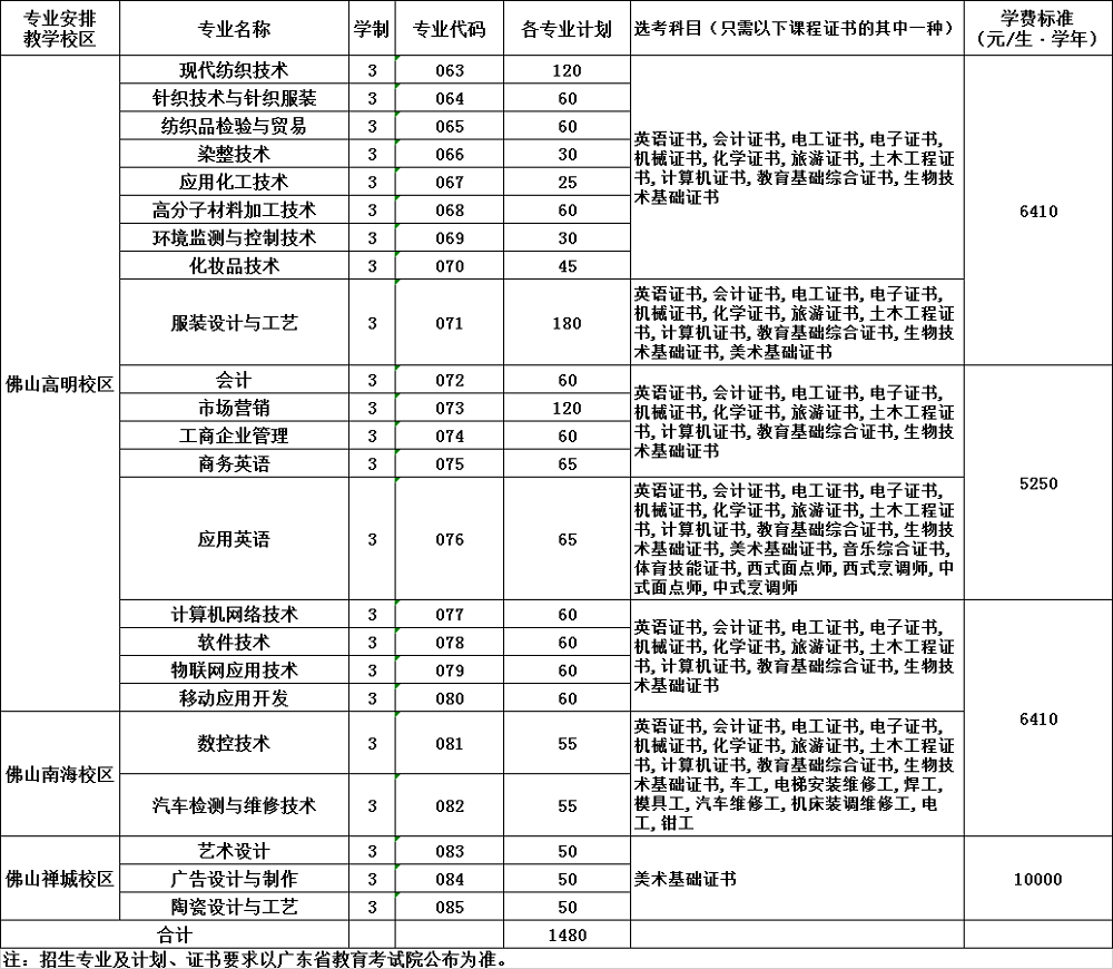 广东职业技术学院