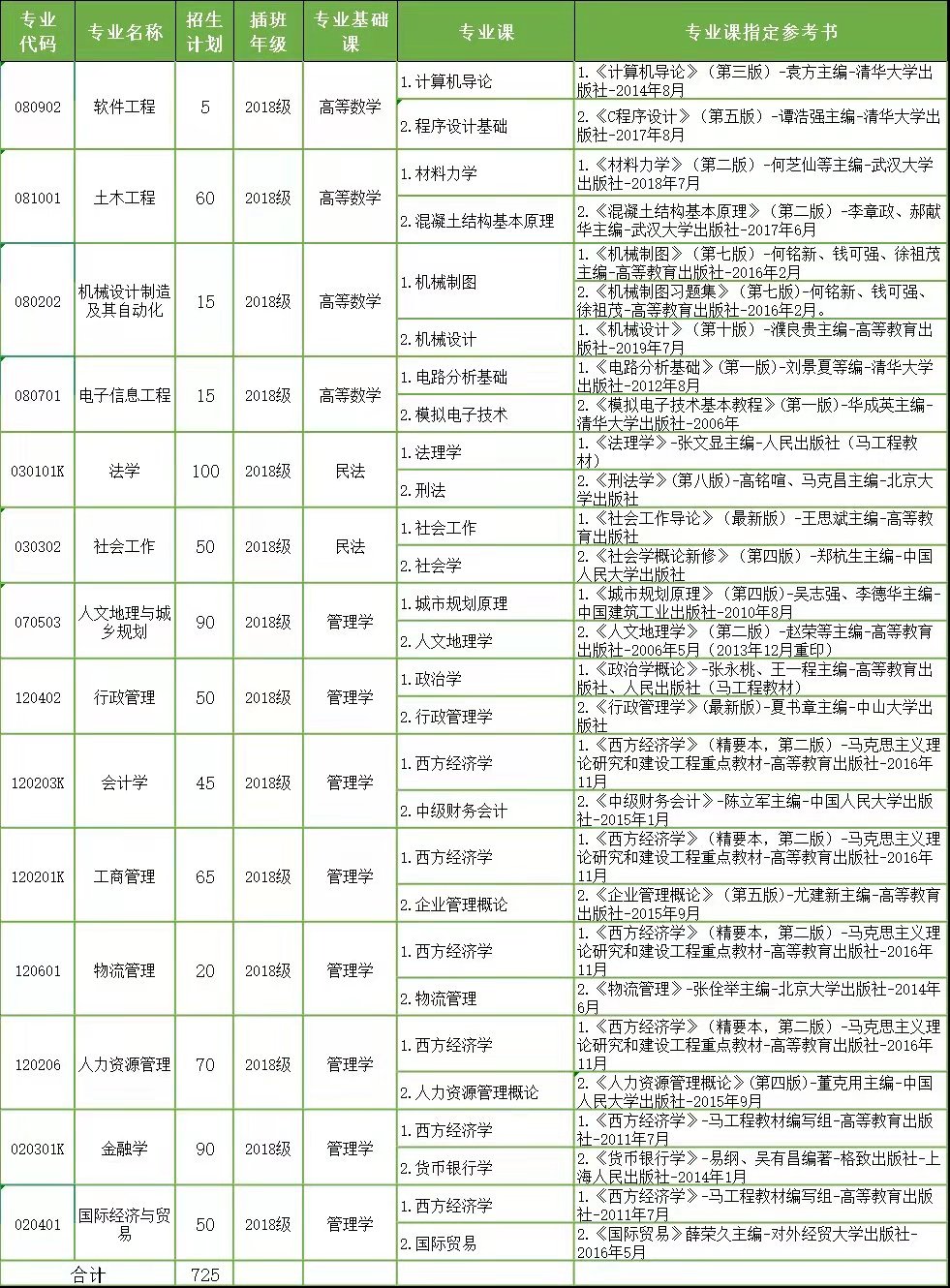 东莞理工学院城市学院