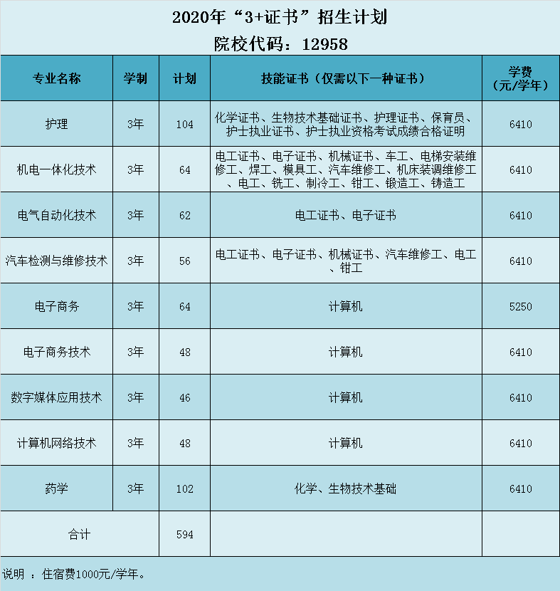 2020ꡰ3+֤顱ƻ