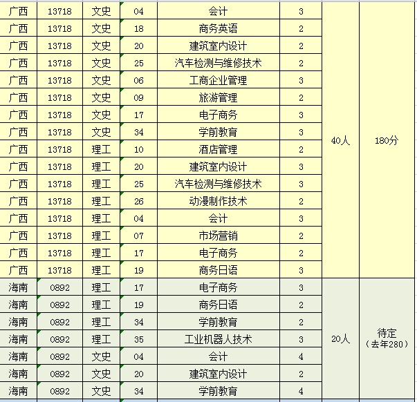 2019ʡƻ¼ȡͿƷ