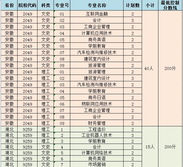 2019ʡƻ¼ȡͿƷ