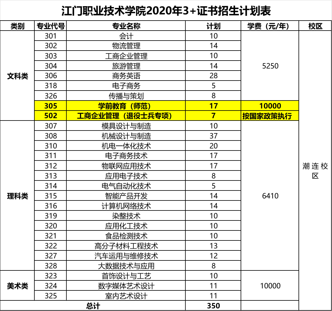 2、江门市有哪些技校：江门有哪些技校