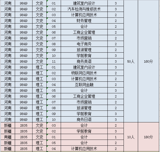 2019ʡƻ¼ȡͿƷ