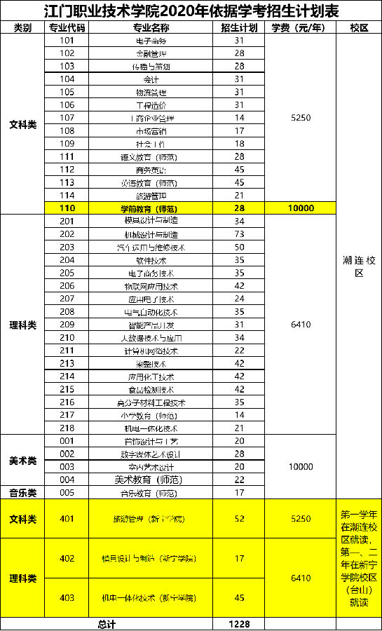 江门职业技术学院