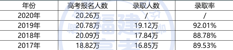 2020渣()10һԺУ