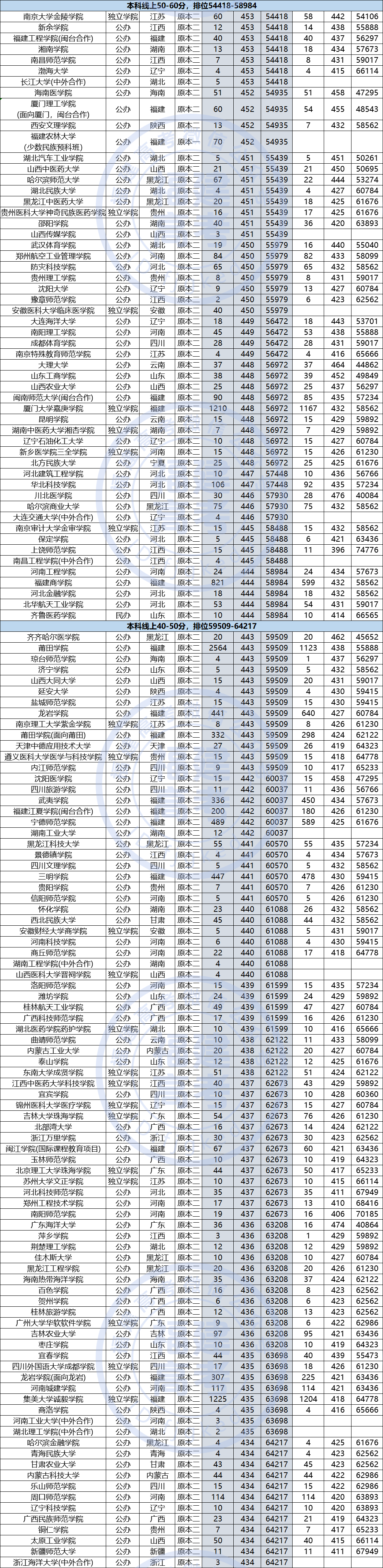 2020渣()10һԺУ