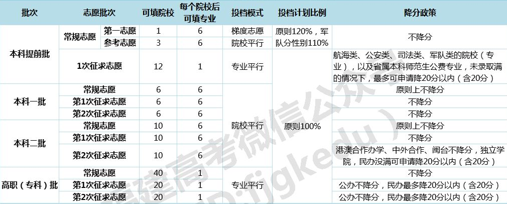 2020渣()10һԺУ