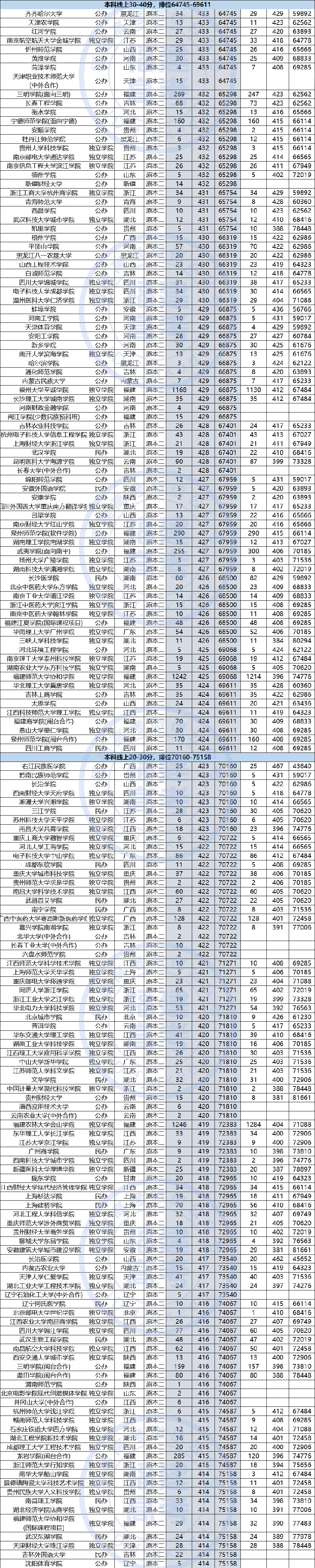 2020渣()10һԺУ