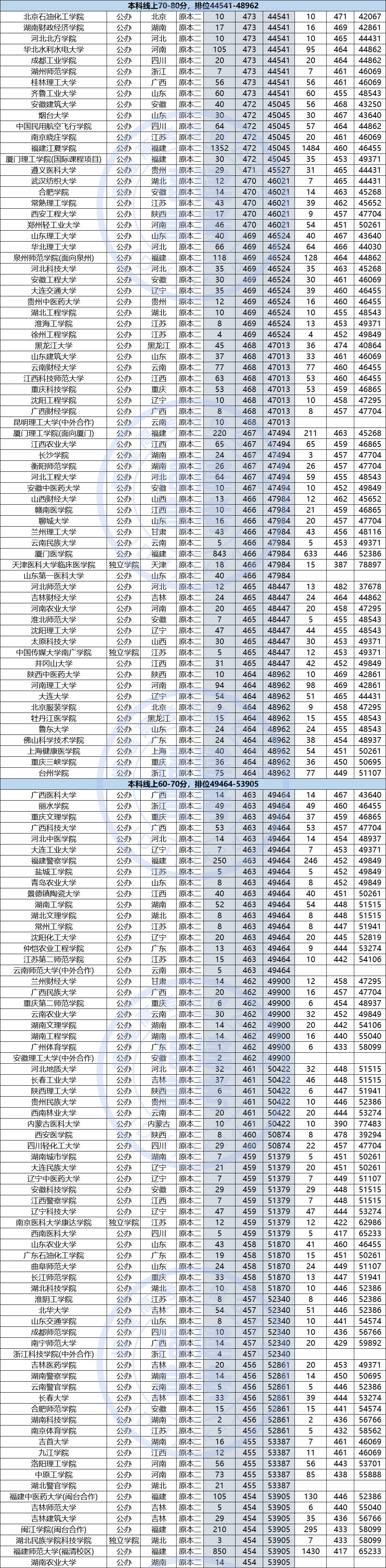 2020渣()10һԺУ