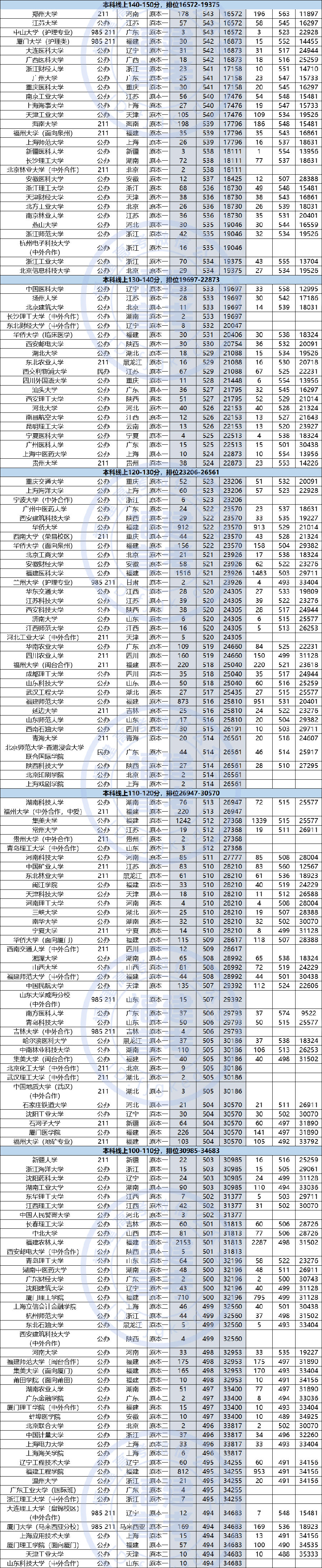 2020渣()10һԺУ