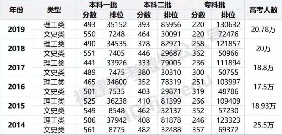 2020渣()10һԺУ