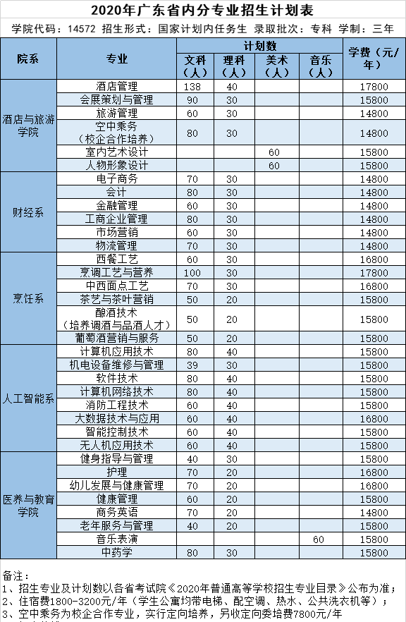 广东酒店管理职业技术学院