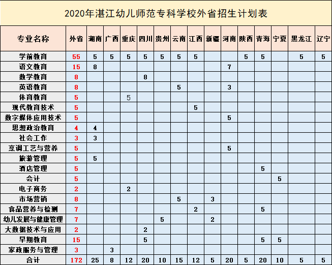 湛江幼儿师范专科学校