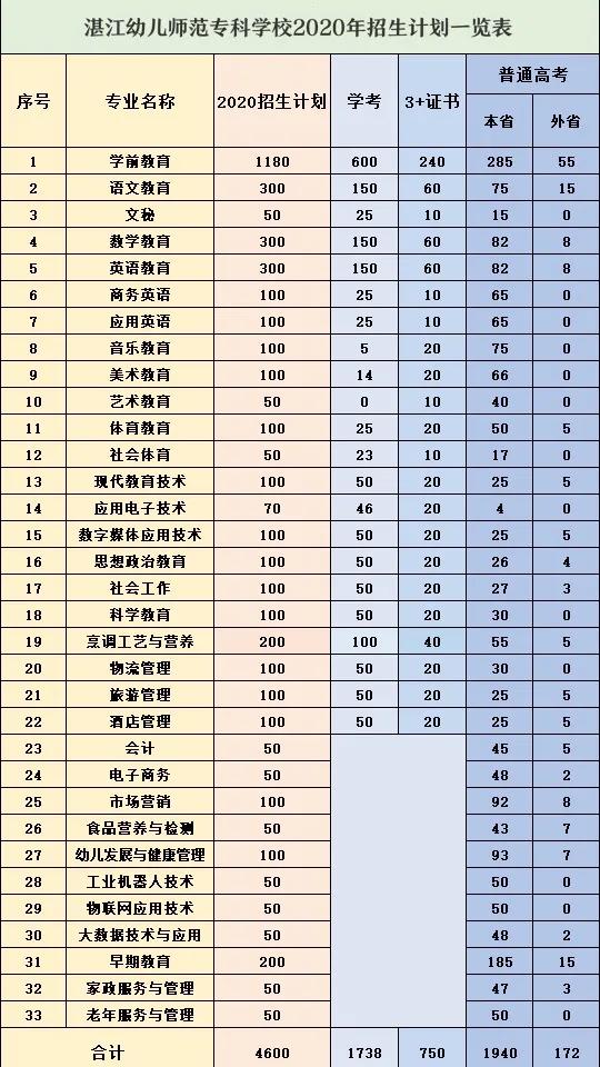 湛江幼儿师范专科学校