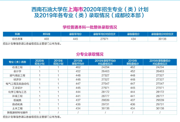 西南石油大学