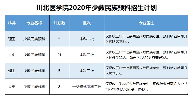 ҽѧԺ2020Ԥƻ