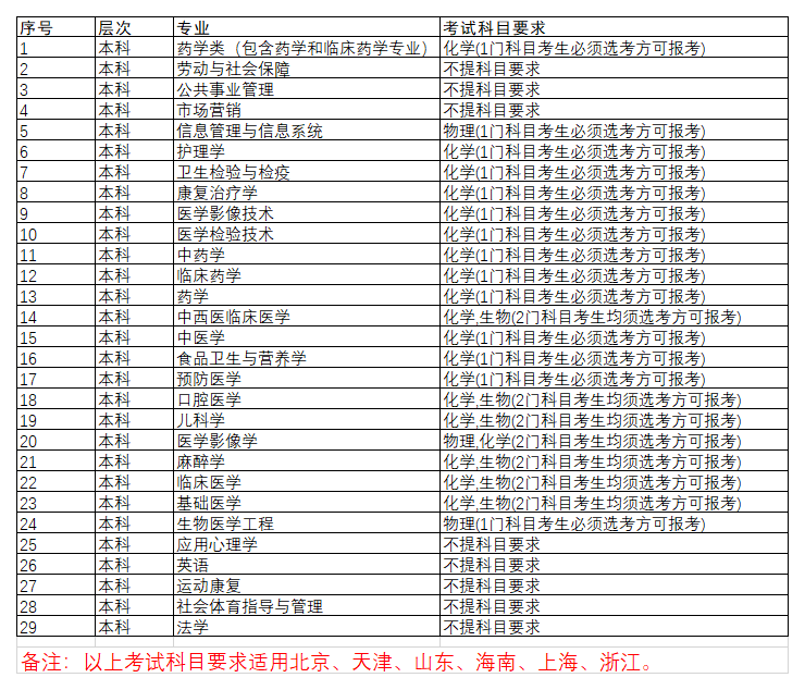 2020걱6ʡпԿĿҪ