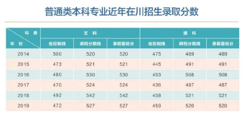 绵阳师范学院