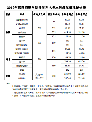 洛阳师范学院