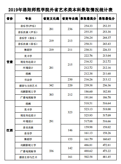 洛阳师范学院