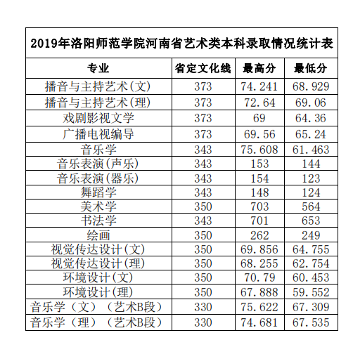 2019ʦѧԺʡ౾¼ȡͳƱ