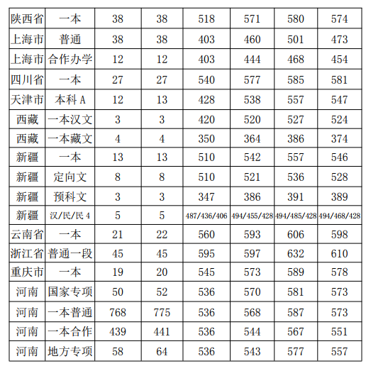 ϴѧ2019ʡͨ¼ȡ(ʷ)