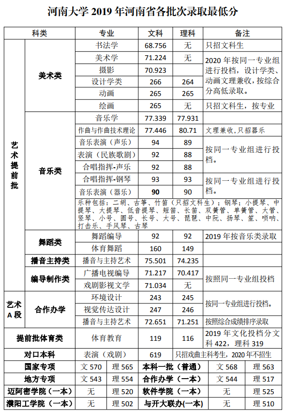 河南大学