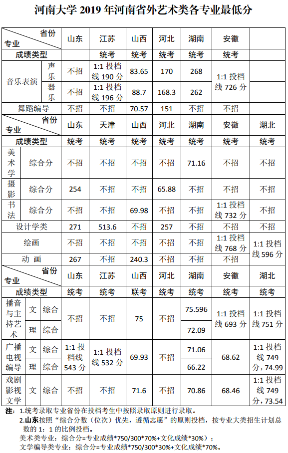 河南大学