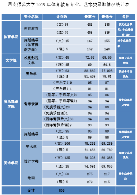 河南师范大学