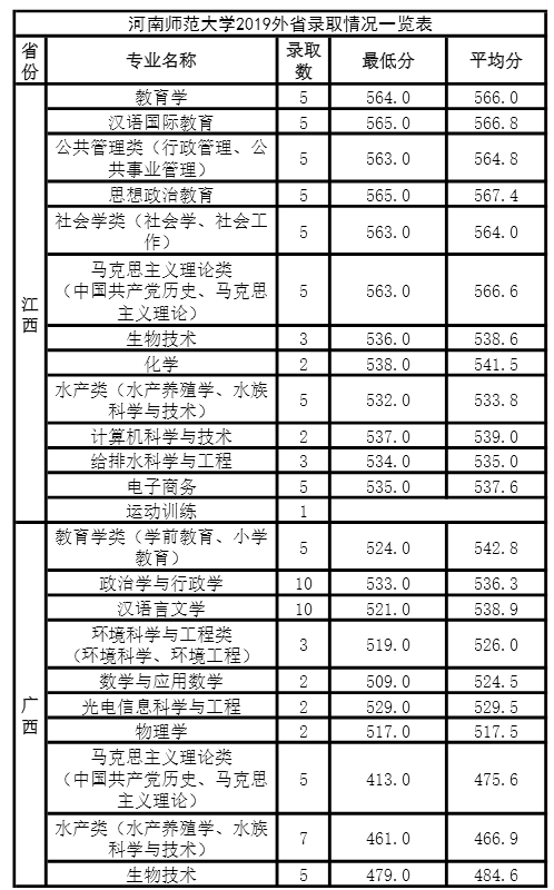 河南师范大学