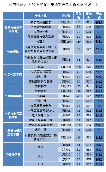 河南师范大学