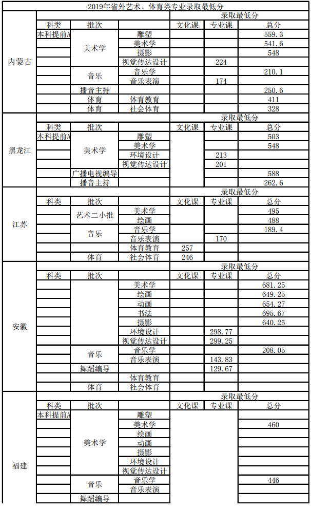 商丘师范学院