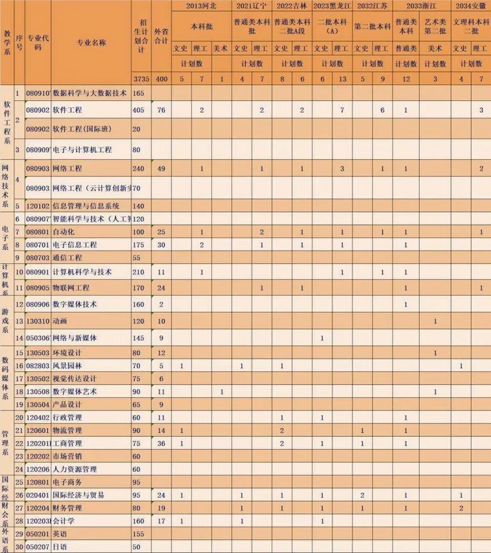 广州大学华软软件学院