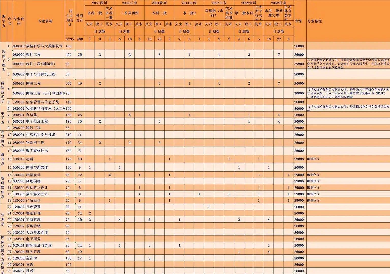 广州大学华软软件学院