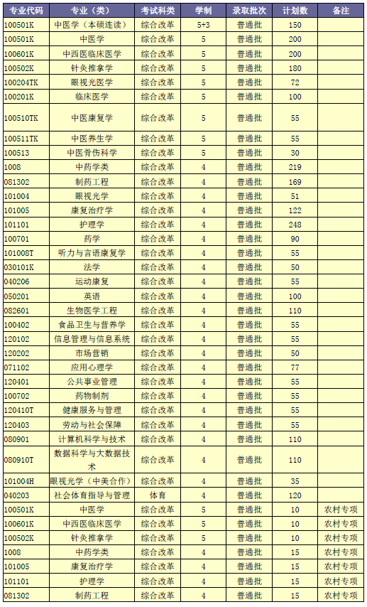 山东中医药大学