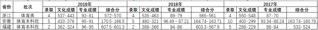 ɽʦѧ2017-2019ࡢ¼ȡ