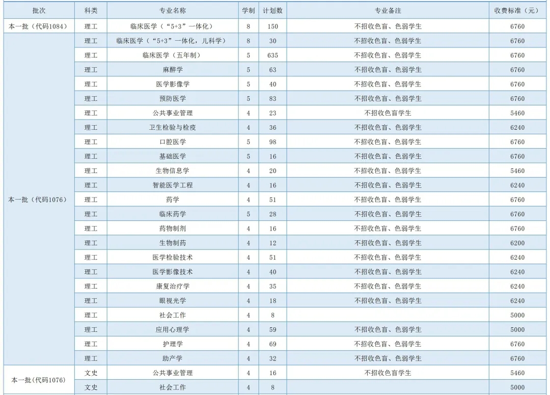 ҽƴѧ2020긣ʡƻ
