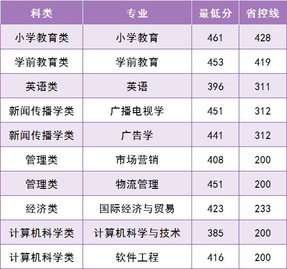 泉州师范学院