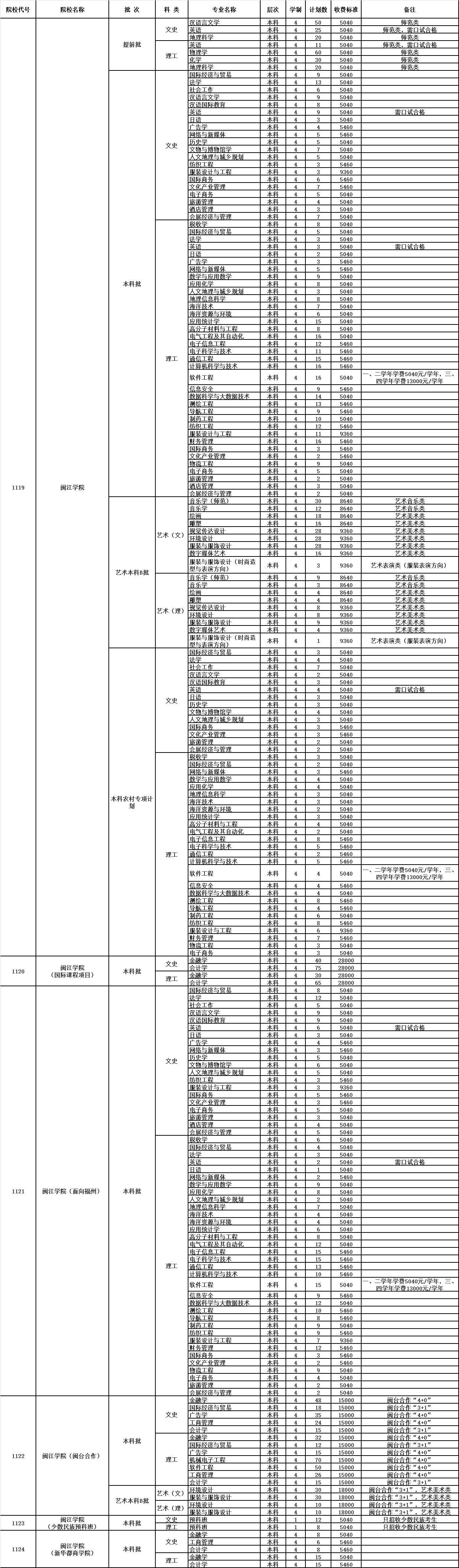 ѧԺ2020긣ʡƻű