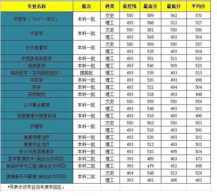 2019긣ʡרҵ¼ȡ