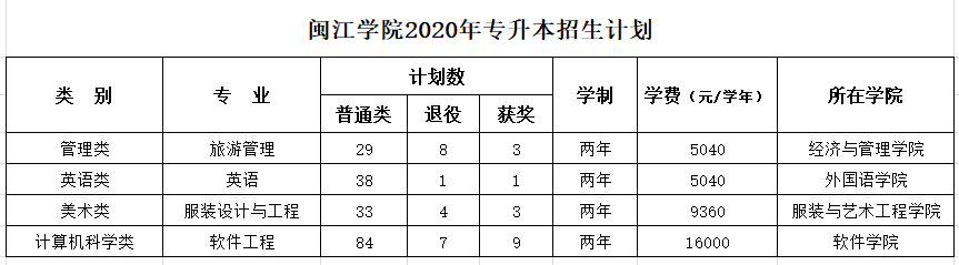 ѧԺ2020רƻ