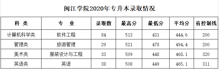 ѧԺ2020ר¼ȡ