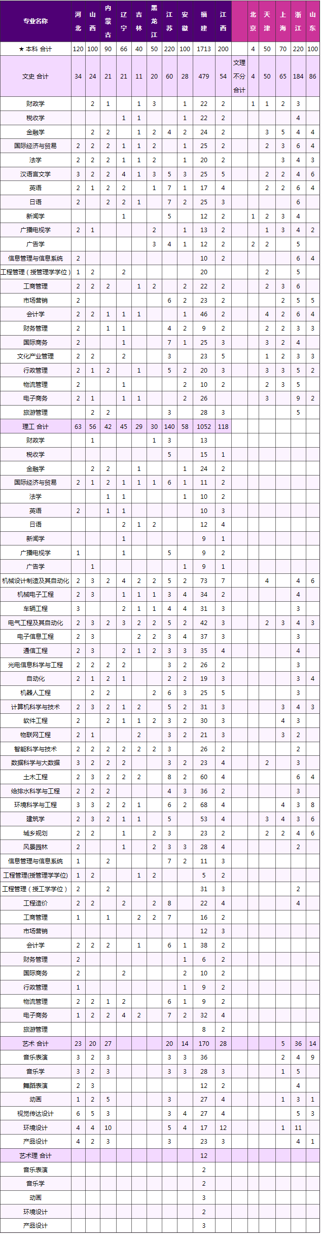 厦门大学嘉庚学院