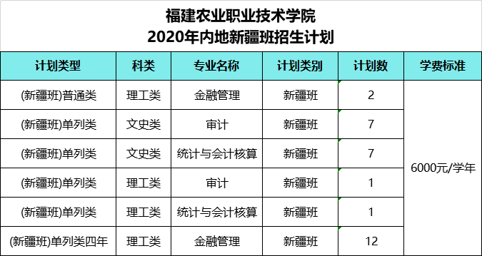 ũҵְҵѧԺ2020ͨ߿ƻ