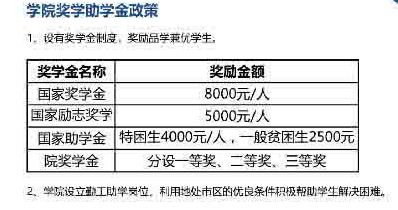 漳州理工职业学院