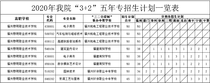 2020Ժ3+2רƻһ