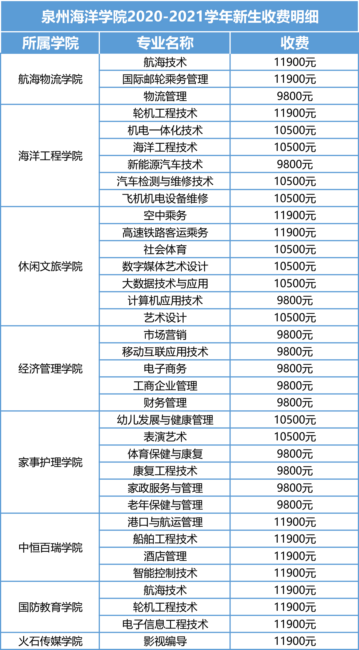 泉州海洋职业学院