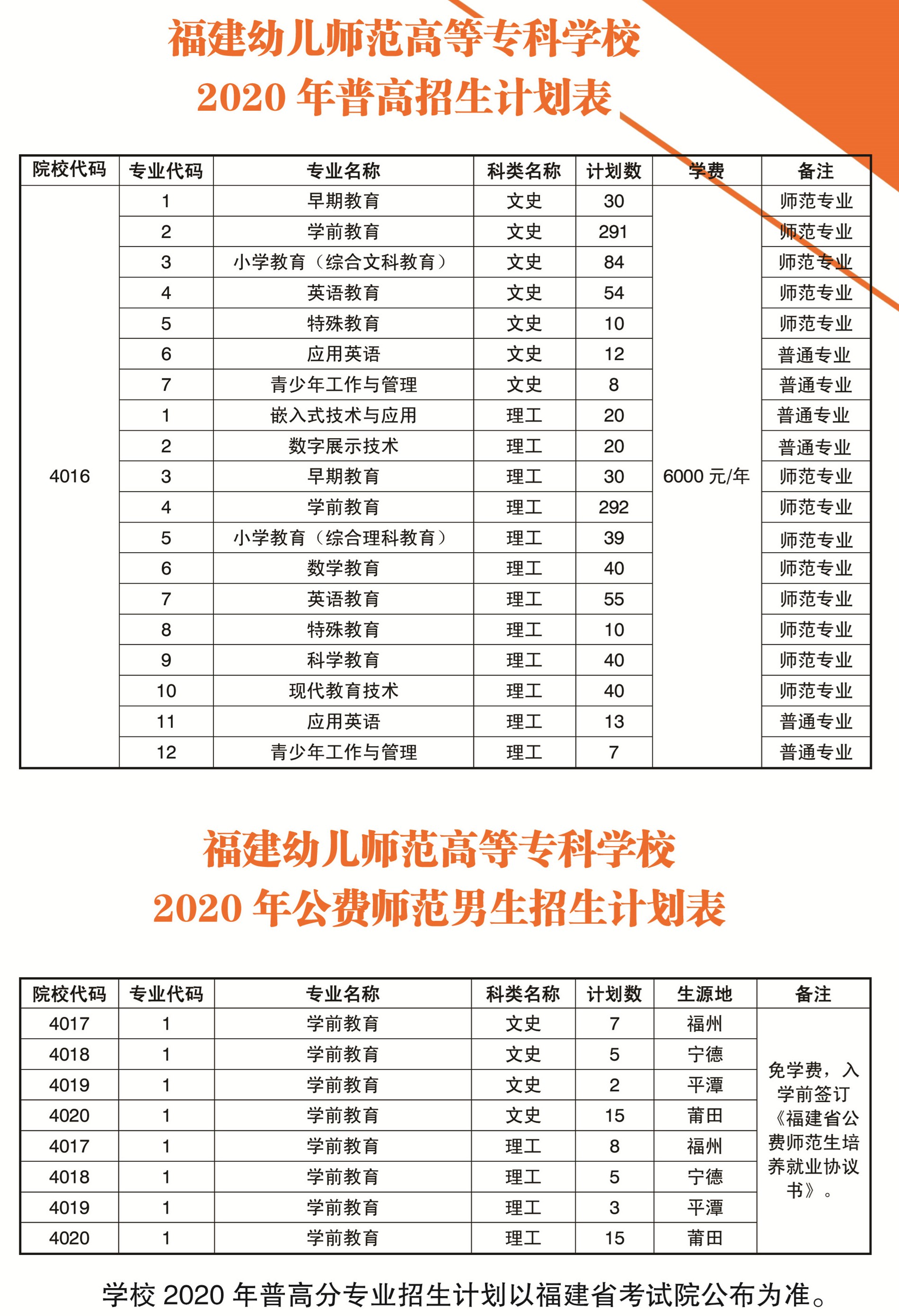 ׶ʦߵרѧУ2020긣ʡոƻ